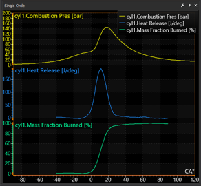 PLEX PCA-Win data analysis software graph showing combustion pressure, heat release, and mass fraction burned for one cylinder.