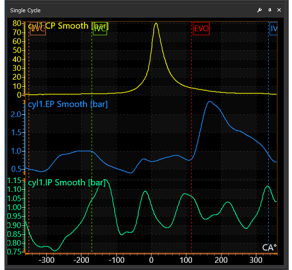 PLEX PCA-Win graph showing intake and exhaust pulse tuning data for engine breathing optimization.