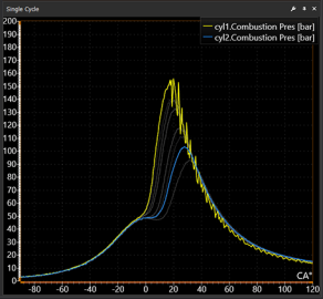PLEX Data Analysis software showing cylinder pressure graph with visible misfire detection.