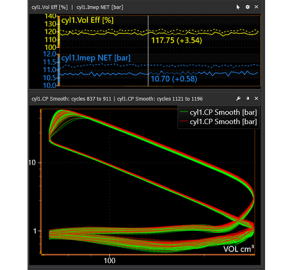 PLEX PCA-2000Plus software graph showing volumetric efficiency curve for combustion and performance analysis.