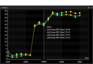 PLEX Combustion Analysis Software Binned Data Graph – Combustion Data Grouping for RPM-Based Analysis