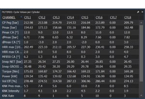 PLEX PCA-2000 Combustion Analyzer software Cycle Value Per Cylinder Graph – Cylinder-Specific Combustion Variability Analysis