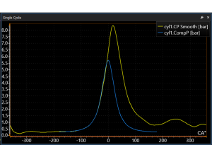 PLEX PCA-2000plus Data Analysis Software Cycle Graph plotting combustion pressure vs engine position across multiple cycles.