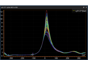 PCA-Win Multi-Cycle Graph showing overlaid engine cycles with comparison and averaging mode.