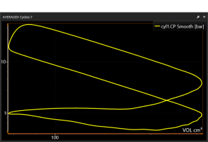 PLEX PCA-2000plus Combustion Analyzer Software PV Graph showing combustion pressure vs engine volume with adjustable axis scaling.
