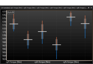 PLEX Software (PCA-Win) Statistical Distribution Graph showing averaged combustion data with variability metrics.