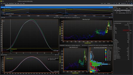 PLEX PCA-2000 High-speed Data Logger Spintron interface displaying valve lift, loft, toss, bounce, velocity, and acceleration graphs.