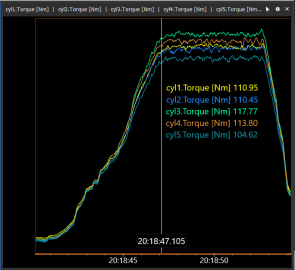 PLEX Data Analysis software graph comparing cylinder-to-cylinder torque balance in Nm for combustion analysis.